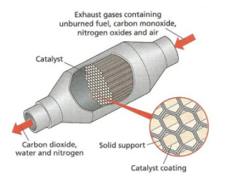 Nitrate de cérium catalytique/ce lampe de vapeur (NO3) 3 sels CAS 10294-41-4 de terre rare