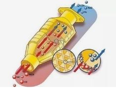 Distribution de la taille des particules 3 μm Cerium zirconium solide pour les gaz d'échappement des automobiles