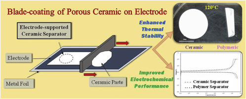 Approvisionnement d'usine poudre 2 d'alumine de séparateur de batterie d'ion de lithium de 1 micron